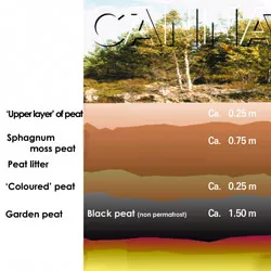 TERRA, about peat and feed