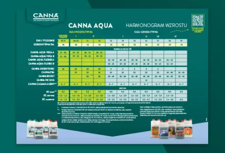 CANNA AQUA Grow Schedule