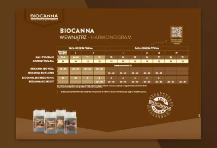 BIOCANNA (Indoor) Grow Schedule