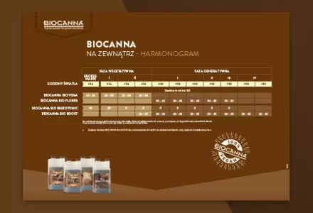 BIOCANNA Outdoor Tabela dawkowania