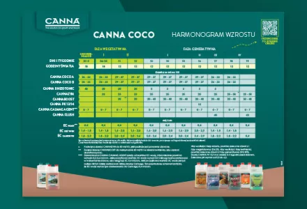 CANNA COCO Grow Schedule