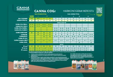 CANNA COGr Grow Schedule