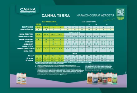 CANNA TERRA Grow Schedule