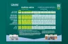 CANNA AQUA Grow Schedule