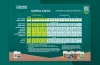 CANNA COCO Grow Schedule