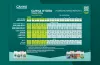 CANNA HYDRO (Hard) Grow Schedule