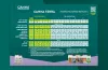 CANNA TERRA Grow Schedule